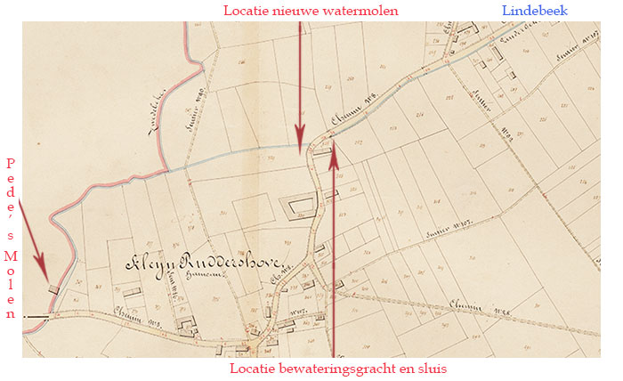 Pede's Mill (on the left) and the location of the planned water mill on the cadastral Popp map of Velzeke from 1877