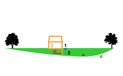 Rearrangement of the brook and construction of the mill (cross-section)