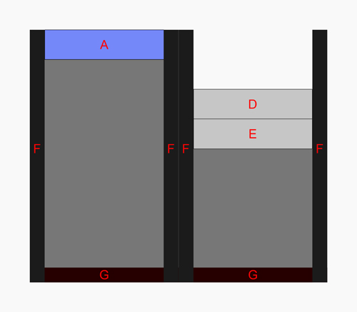 Position of the gates when the mill is halted