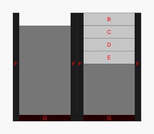 Position of the gates during a mill session