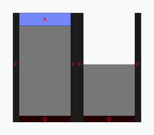 Position of the gates in case of heavy rainfall or flood