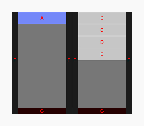 Position of the gates while collecting water, just before a mill session
