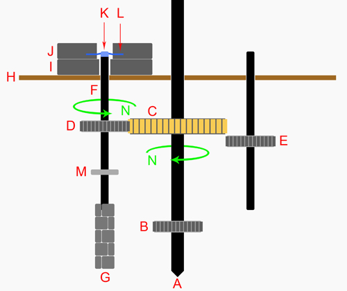 Track wheel, spur wheels and the pairs of millstones
